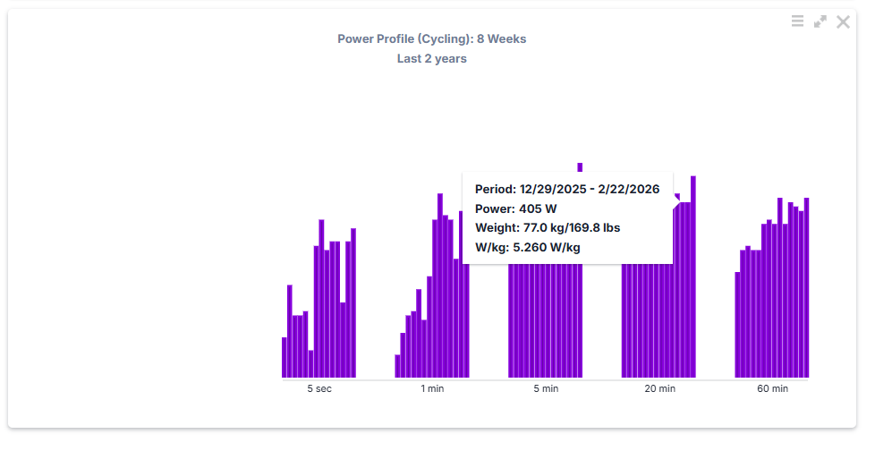 Power Profile — Zawodnik 2 · U23