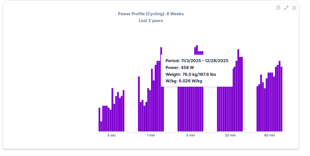 Power Profile — Zawodnik 1 · Elita