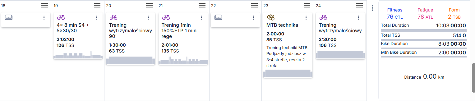 Przykładowy tydzień treningowy wiosenny na zewnątrz — TrainingPeaks