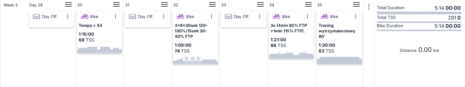 Przykładowy tydzień treningowy na trenażerze — TrainingPeaks